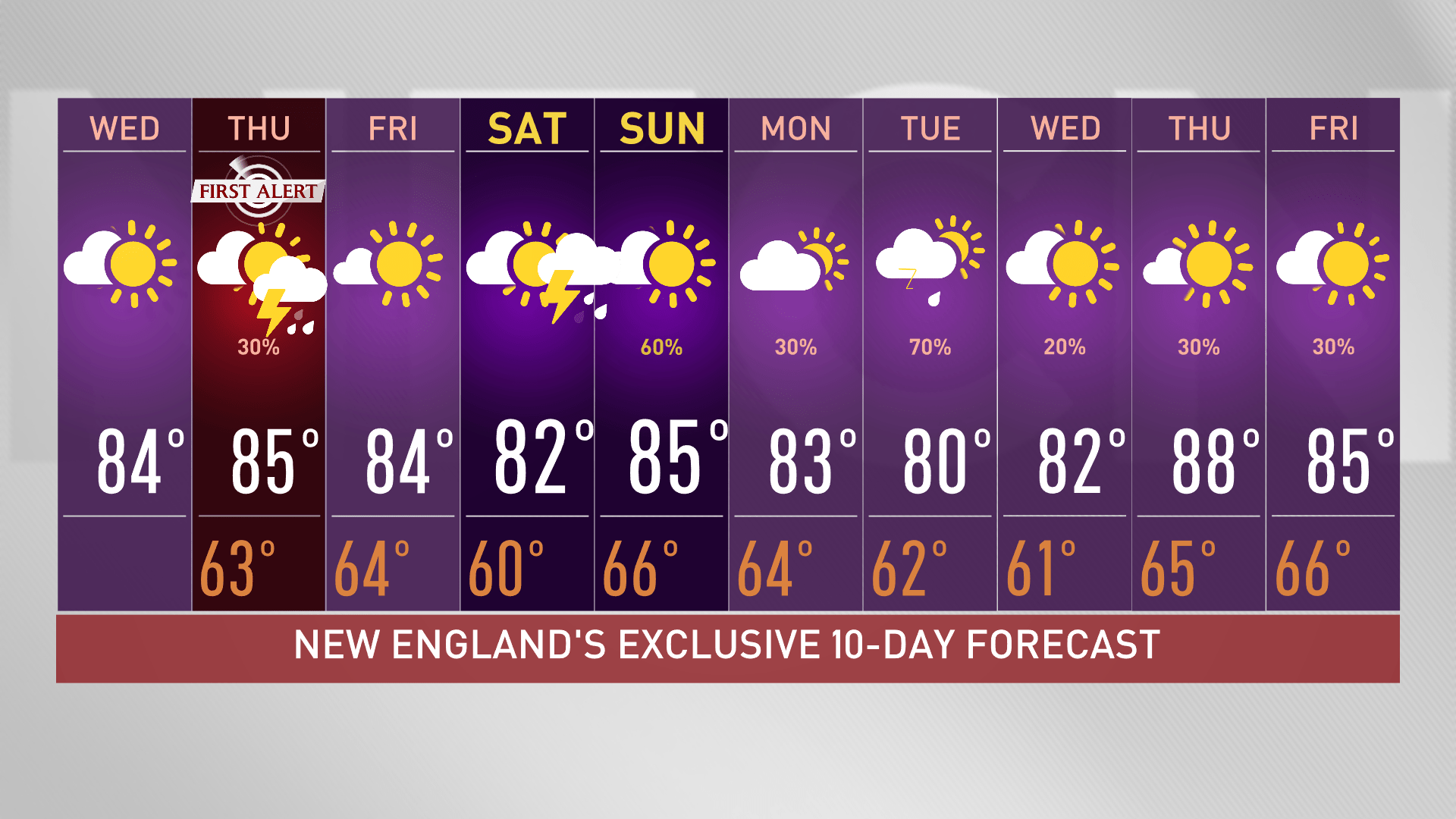 The 10-day forecast for New England from Wednesday, Aug. 8, 2023, to Friday, Aug. 18.