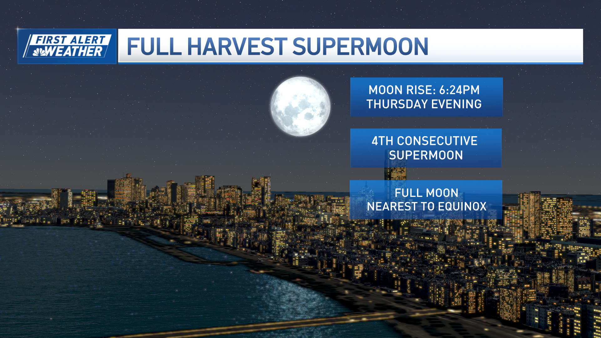 A graphic with information on the Harvest Moon set to rise over Boston on the night of Thursday, Sept. 28, 2023.