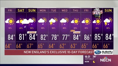 Weather Forecast Partly Cloudy Necn