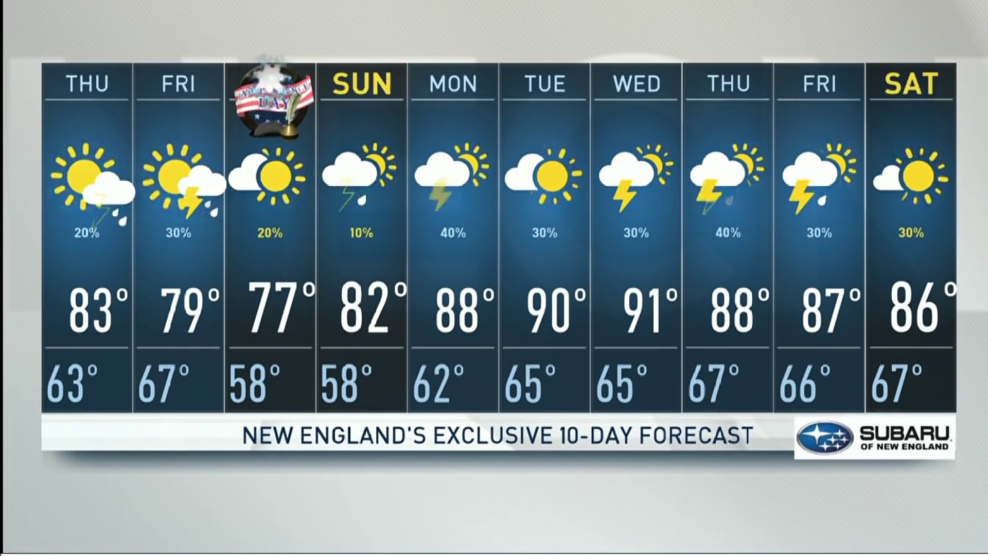 Weather Forecast: Highs In The 80s – NECN