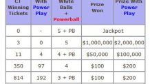 How to win Powerball