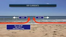 Rip Current graphic