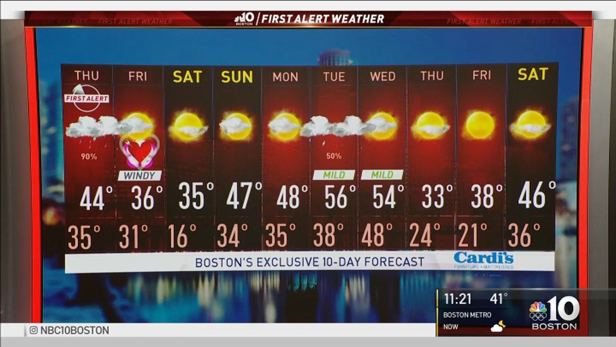 Weather Forecast Snow And Mix To Rain Necn