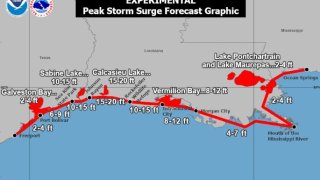 Storm Surge Gulf Coast