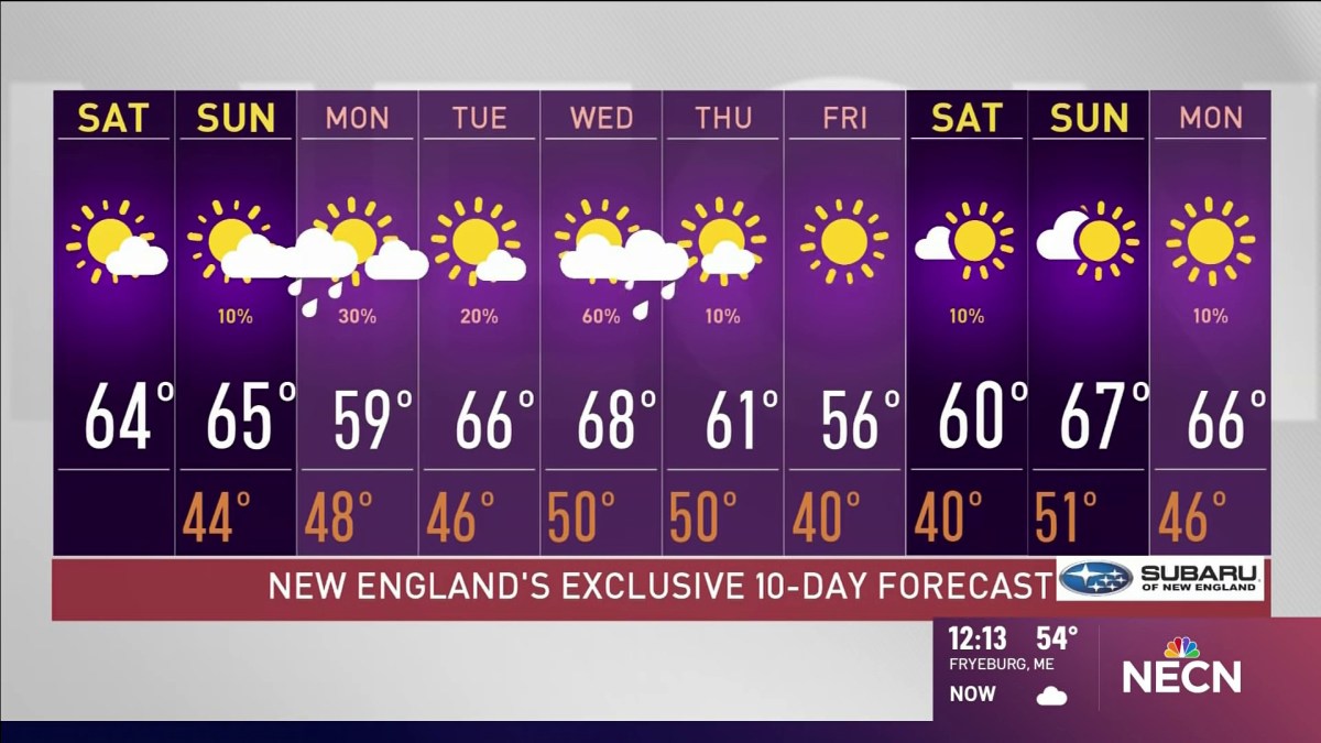 forecast-showers-possible-mid-week-necn