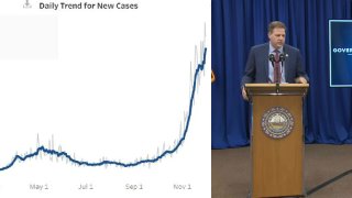Gov. Chris Sununu unveiled New Hampshire's new COVID-19 dashboard Thursday as coronavirus cases, hospitalizations and deaths continued to climb.