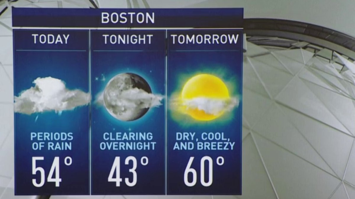 Weather Forecast Rain Returns to Close Weekend NECN