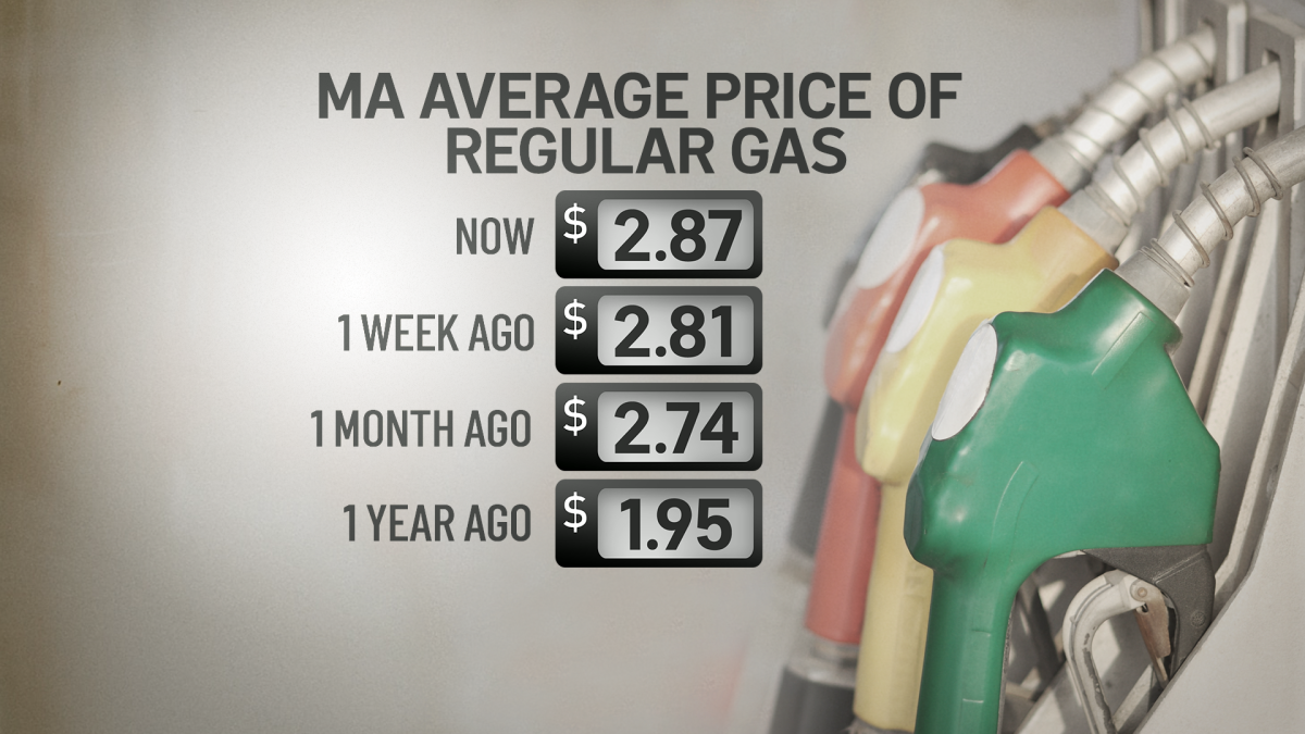 why-gas-prices-are-rising-in-massachusetts-and-could-go-higher-necn