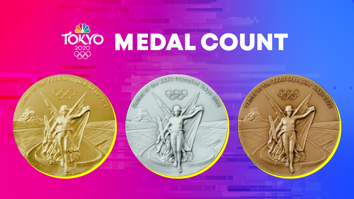 Olympic Medal Count See Who Has Won the Most Gold and Overall NECN