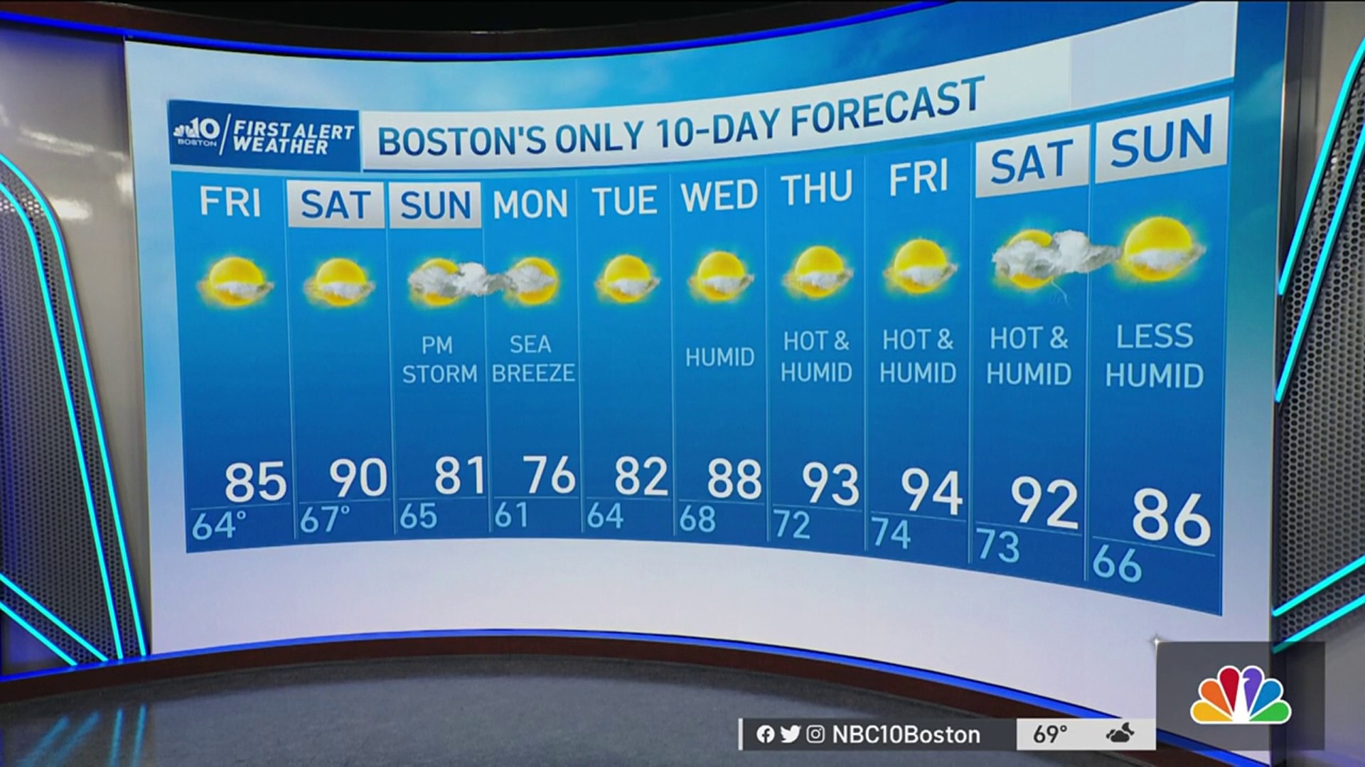 Weather Forecast: Highs In The 80s – NECN