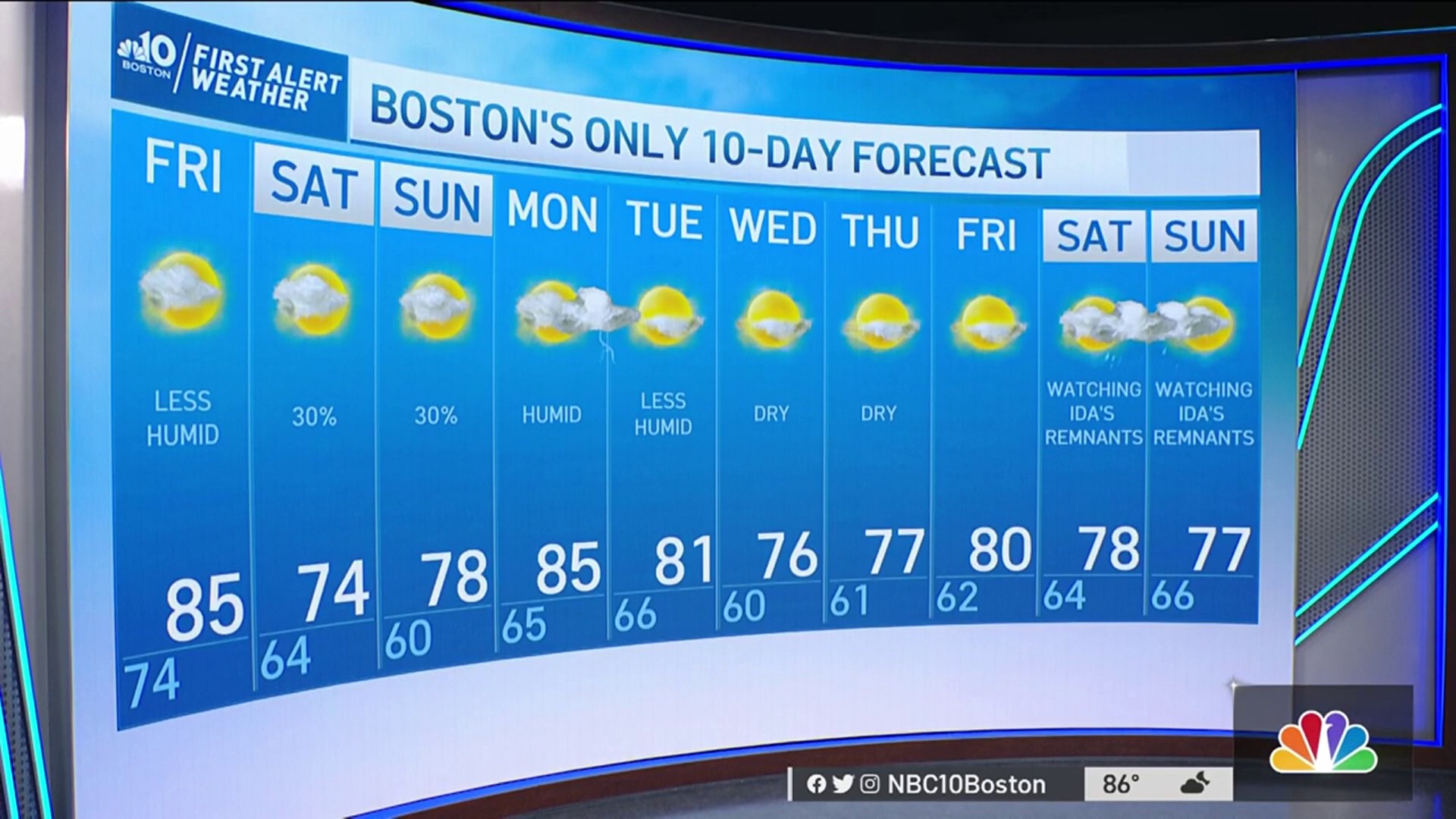 weather display 3 day forecast