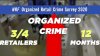 Here's Why Organized Retail Crime Is on the Rise
