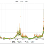 An animation showing the spike in COVID present in Boston-area wastewater before and after Christmas.