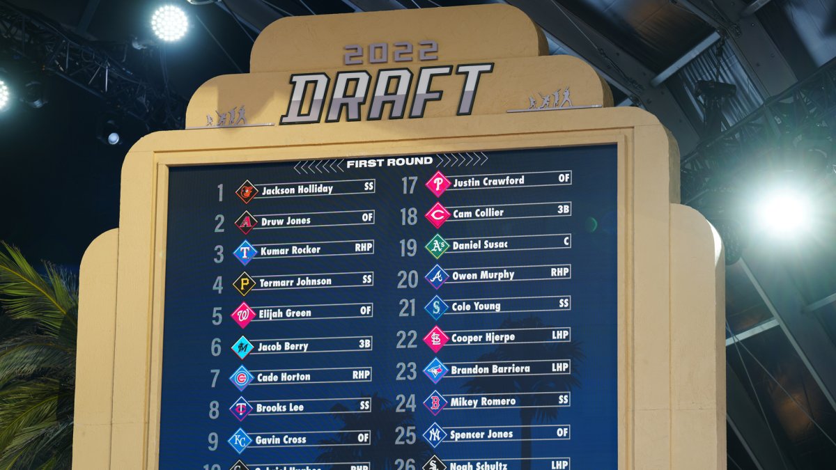 B/R's 2022 MLB Mock Draft 1.0 for Every 1st-Round Pick, News, Scores,  Highlights, Stats, and Rumors