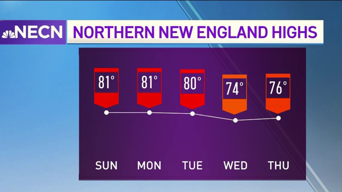 FORECAST Summer Temps to Start the Week NECN