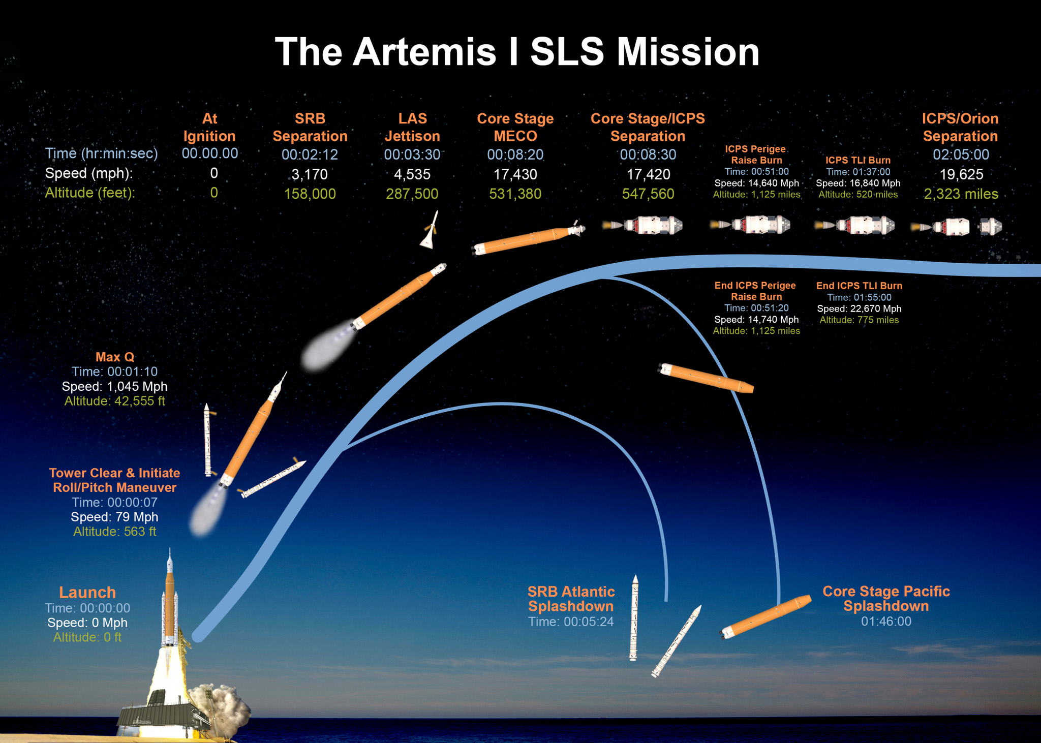 Here Are The Key Moments To Watch During The Artemis Mission – NECN