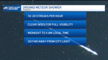 graphic describes details of the Orionid meteor shower