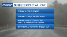 The remnants of once-Hurricane Nicole will bring a period of rain and wind to New England.