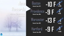 A graphic showing the low temperature records set for the date of Feb. 4 in Boston, Providence, Worcester and Hartford on Saturday. Boston reached -10, Providence -9, Worcester -13 and Hartford -9.