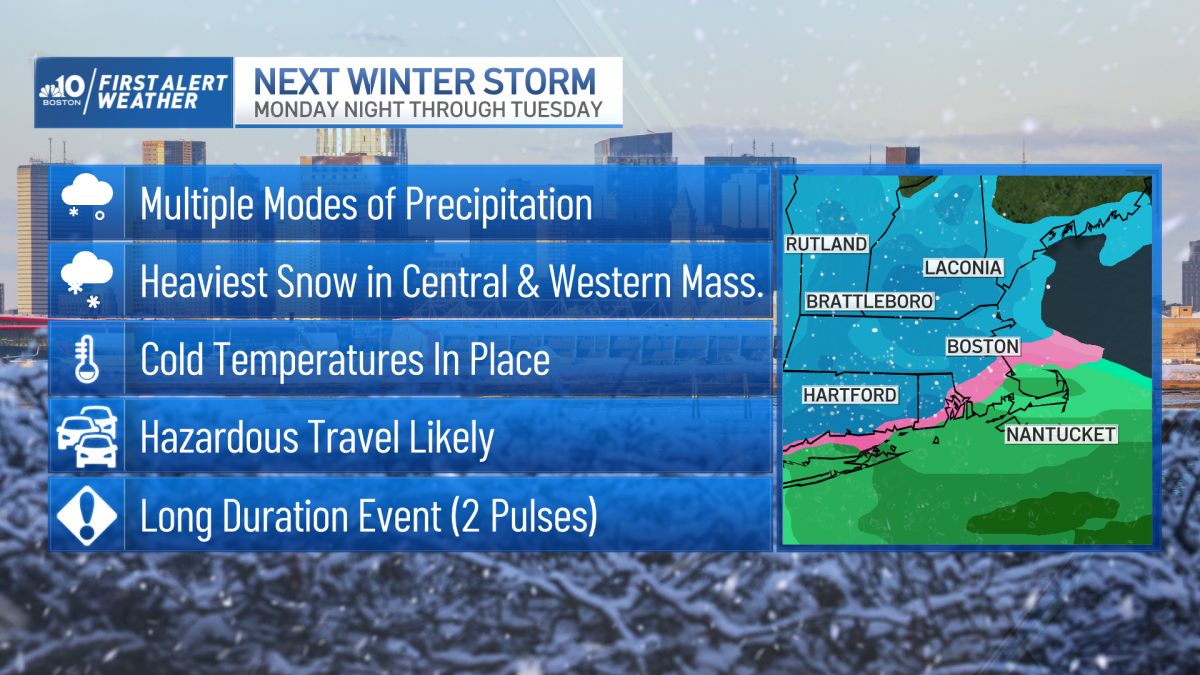 Next Winter Storm In New England NECN