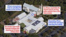 How Nashville school shooting unfolded