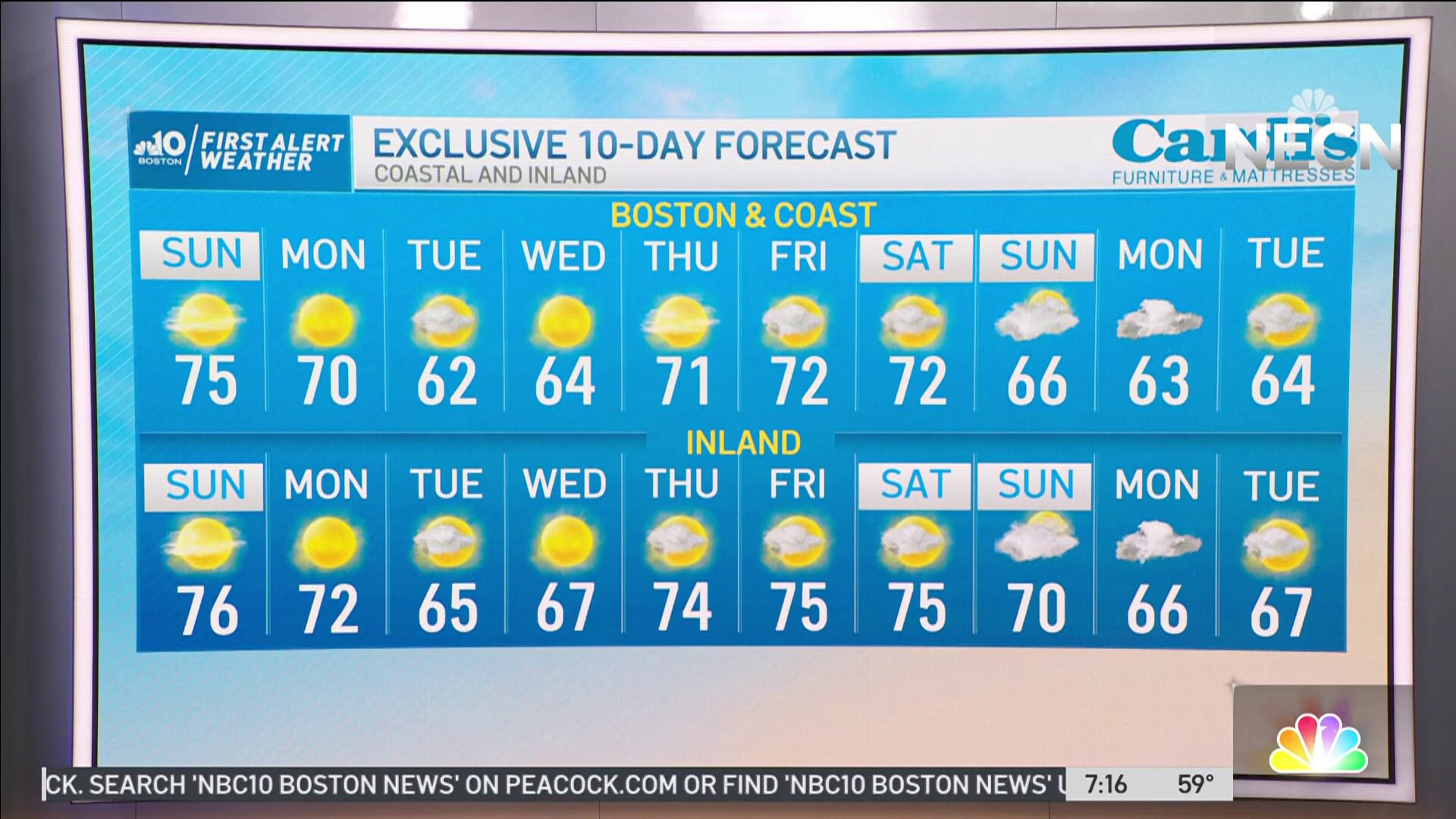 MIld Weather Continues in New England