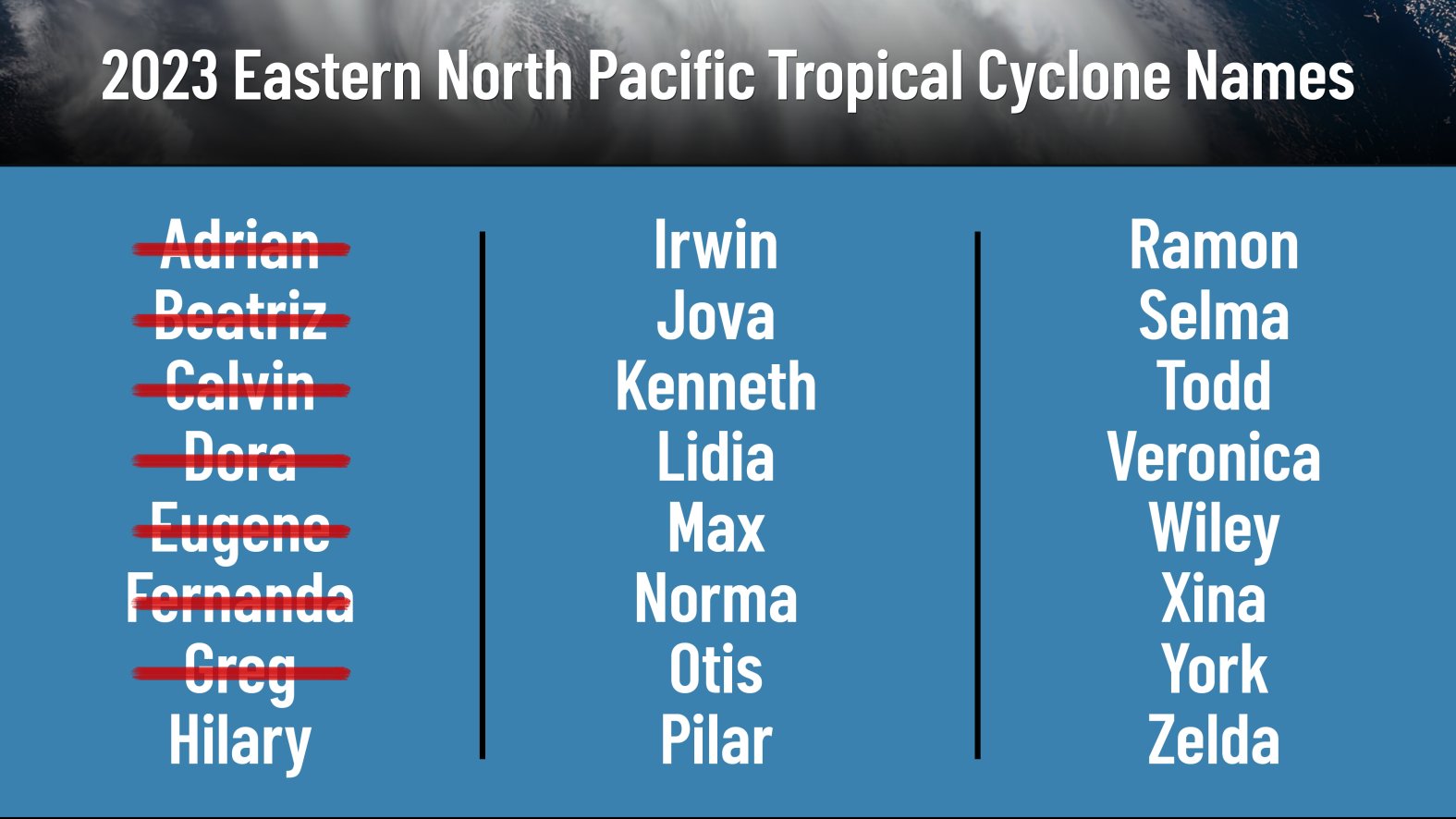 How do hurricanes get their names? NECN