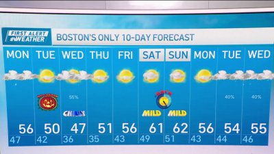 Chilly temperatures and storms follow Halloween weekend
