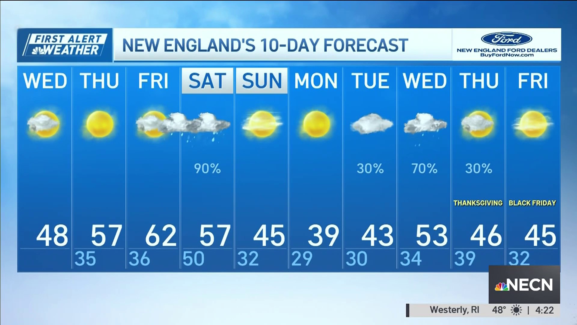 More clouds in New England on Wednesday