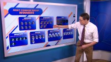 Steve Kornacki analyzes the numbers regarding Best in Show winners at the National Dog Show, including what group has the best track record in the final round of judging.