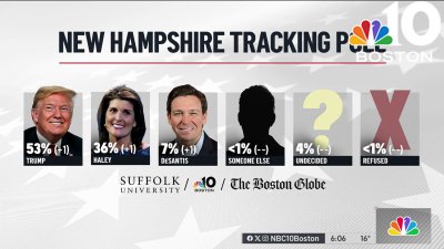 Campaigns look to cement support on weekend before New Hampshire primary