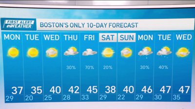 Sunny skies and warmer temperatures ahead of Presidents' Day