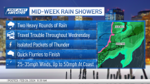 A graphic showing a rainy system over New England midweek. It's expected to bring two heavy rounds of rain, travel trouble to the area Wednesday, isolated pockets of thunder, quick snow flurries to finish and strong winds.