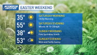 Mild and dry weather on the way for Easter weekend
