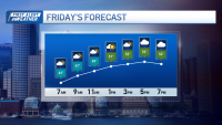 Cloudy and dry to end the workweek, but we'll see some rain early this weekend