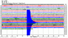 Shaking from an earthquake on Friday, April 5, 2024, as observed on a seismogram at Massachusetts' Weston Observatory.