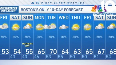 Cloudy and cool Mother's Day weekend, with light showers