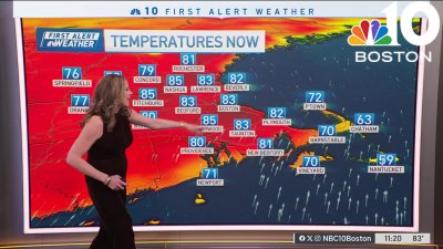 Forecast: Temperatures soar into 80s, possibly 90s Wednesday