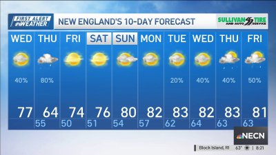 Forecast: Rain showers possible Wednesday