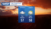 Weekend kicks off with scattered showers on Saturday