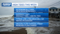 Here are some tide times to watch for this week in Mass., NH