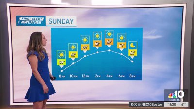 Clear and sunny skies remain on Sunday