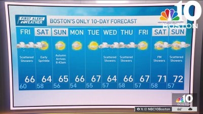 Weather forecast: Scattered showers with highs in the 60s