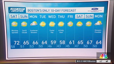 Forecast: Not a bad weekend ahead