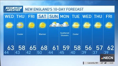 Mostly dry and calm in New England