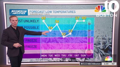 Forecast: Cooler temps moving in