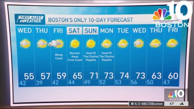 Weather forecast: Highs in the 50s