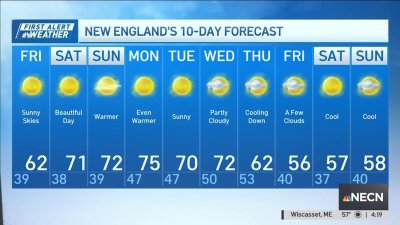 Forecast: Dry days ahead