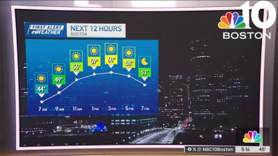 Forecast: Cold start Friday before amazing weekend