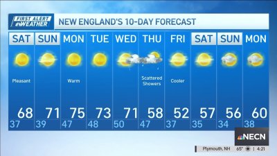 Weather forecast: Pleasant weekend in New England